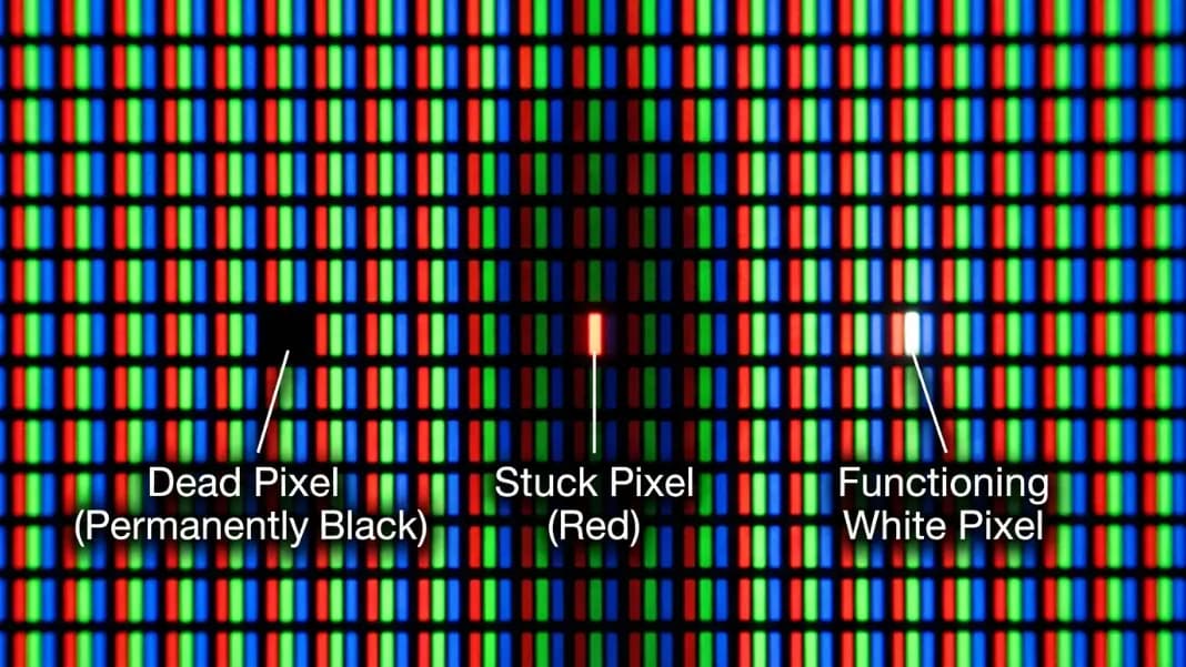 Monitor sub-pixel structure shown at high magnification with three pixels labeled: a permanently black dead pixel on the left, a red stuck pixel in the center, and a functioning white pixel on the right, illustrating the visual difference between each type of pixel defect