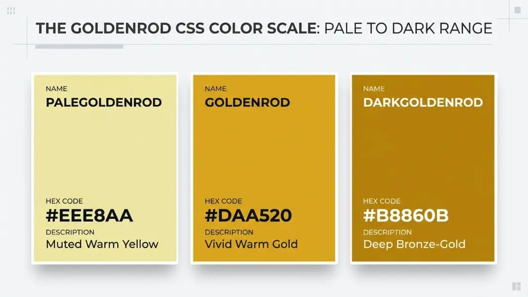 A color scale showing the three goldenrod CSS colors side by side: palegoldenrod (#EEE8AA) on the left in muted warm yellow, goldenrod (#DAA520) in the center in vivid warm gold, and darkgoldenrod (#B8860B) on the right in deep bronze-gold. Each swatch is labeled with its name and HEX code, demonstrating the range from pale to dark within the goldenrod family