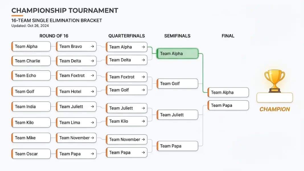 Tournament Bracket Generator: How to Create and Run a Single Elimination Bracket