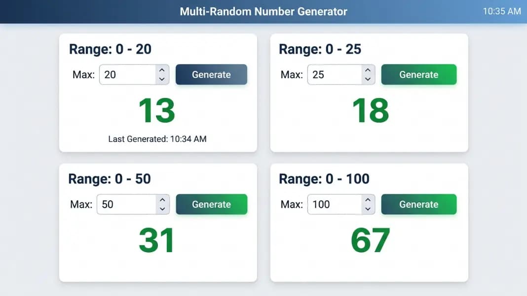 A random number generator interface showing four panels in a 2x2 grid: top-left with max 20 displaying result 13, top-right with max 25 displaying result 18, bottom-left with max 50 displaying result 31, bottom-right with max 100 displaying result 67, each labeled with its range above