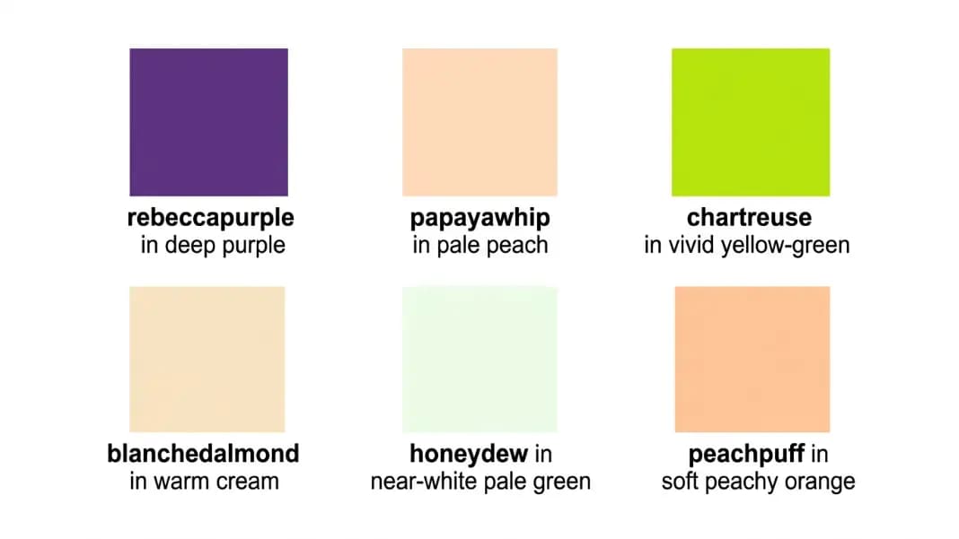 A grid of six color swatches arranged in two rows of three, each with the color filling the swatch and the CSS color name written in contrasting text below: rebeccapurple in deep purple, papayawhip in pale peach, chartreuse in vivid yellow-green, blanchedalmond in warm cream, honeydew in near-white pale green, and peachpuff in soft peachy orange, on a clean white background A grid of six color swatches arranged in two rows of three, each with the color filling the swatch and the CSS color name written in contrasting text below: rebeccapurple in deep purple, papayawhip in pale peach, chartreuse in vivid yellow-green, blanchedalmond in warm cream, honeydew in near-white pale green, and peachpuff in soft peachy orange, on a clean white background