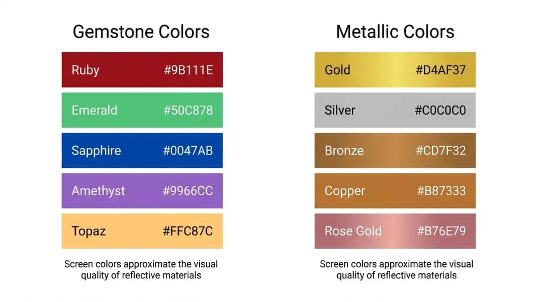 A two-section comparison diagram showing gemstone colors on the left with five swatches labeled ruby, emerald, sapphire, amethyst, and topaz, and metallic colors on the right with five swatches labeled gold, silver, bronze, copper, and rose gold, each swatch showing the approximate hex code, with a note below each section explaining that screen colors approximate the visual quality of reflective materials A two-section comparison diagram showing gemstone colors on the left with five swatches labeled ruby, emerald, sapphire, amethyst, and topaz, and metallic colors on the right with five swatches labeled gold, silver, bronze, copper, and rose gold, each swatch showing the approximate hex code, with a note below each section explaining that screen colors approximate the visual quality of reflective materials