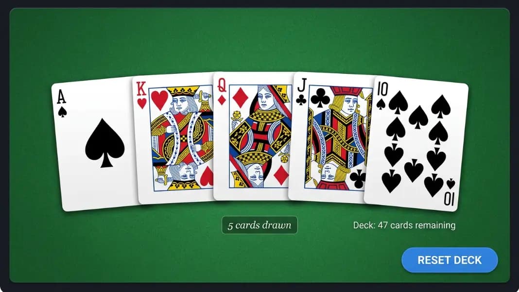 Random card generator showing a five-card poker hand drawn from a 52-card deck, displaying ace of spades, king of hearts, queen of diamonds, jack of clubs, and ten of spades as a royal flush, with the deck counter showing 47 remaining cards and a reset deck button visible Random card generator showing a five-card poker hand drawn from a 52-card deck, displaying ace of spades, king of hearts, queen of diamonds, jack of clubs, and ten of spades as a royal flush, with the deck counter showing 47 remaining cards and a reset deck button visible
