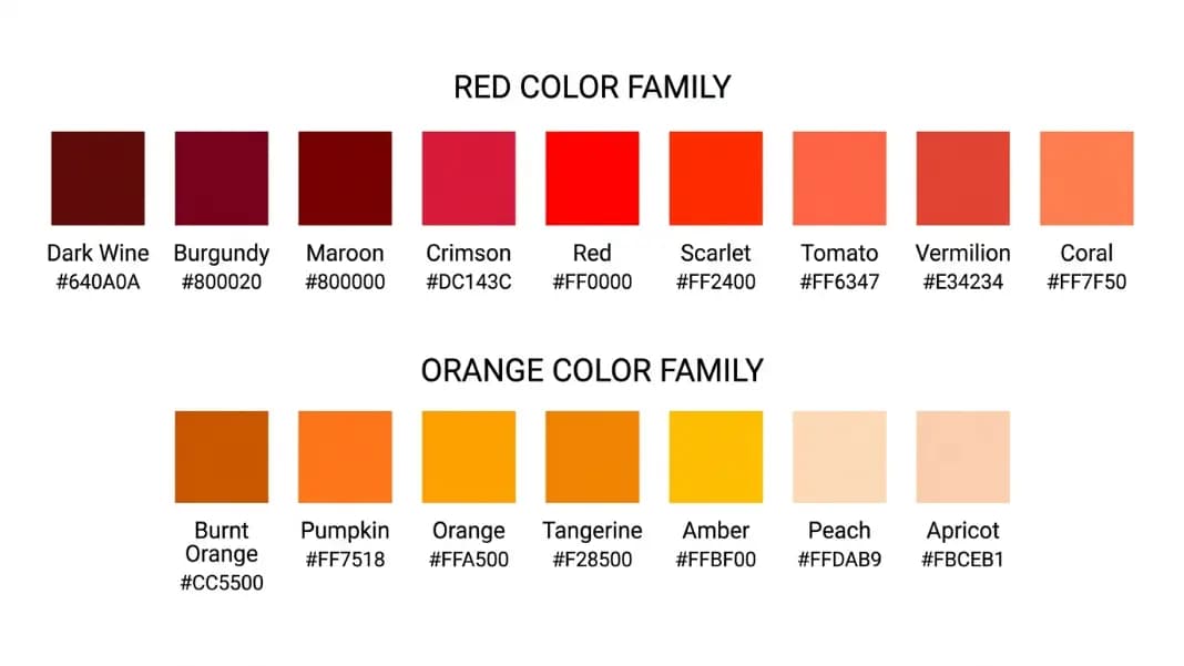 Red Color Names: Crimson, Scarlet, Burgundy, and Orange Shades
