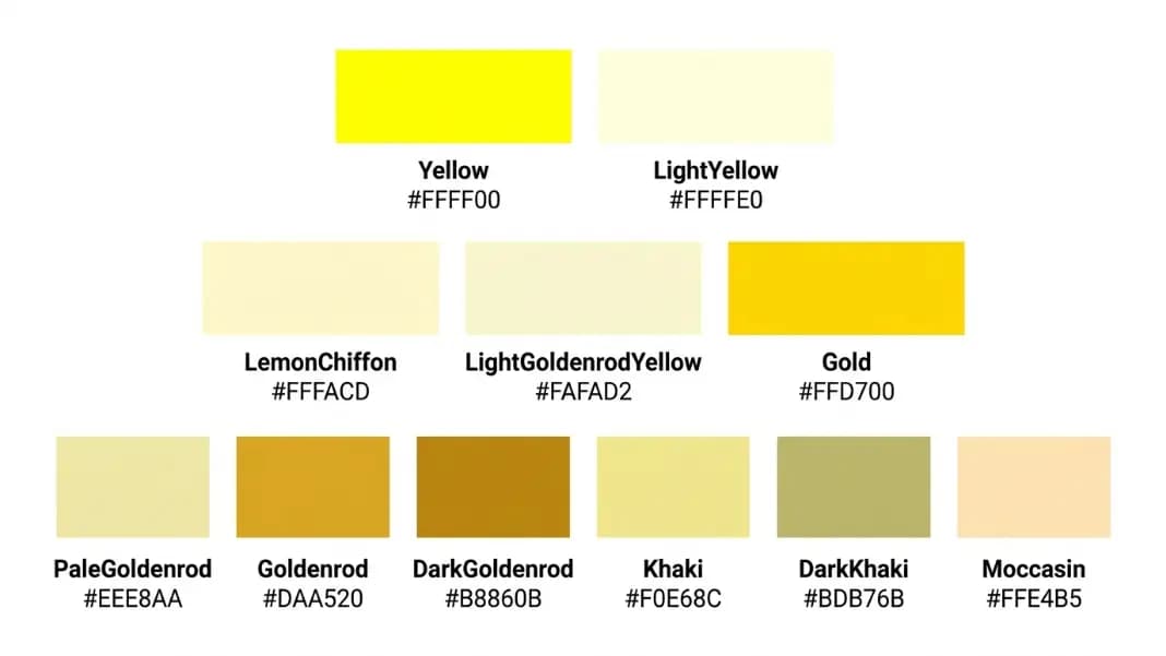 Shades of Yellow Color Names: Every CSS Yellow with HEX Codes