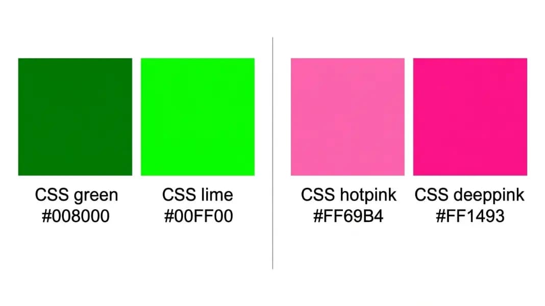 A side-by-side comparison panel showing CSS primary named colors as solid blocks: red, lime, yellow, aqua, and fuchsia with their hex codes, alongside a separate comparison showing CSS green #008000 and CSS lime #00FF00 to highlight the naming distinction A side-by-side comparison panel showing CSS primary named colors as solid blocks: red, lime, yellow, aqua, and fuchsia with their hex codes, alongside a separate comparison showing CSS green #008000 and CSS lime #00FF00 to highlight the naming distinction